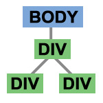 DOM / HTML